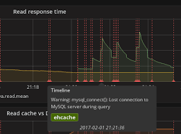 Hawkular Display Custom Events In Grafana