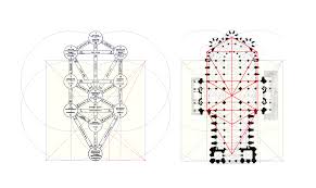 Sacred Geometry Of Chartres Cathedral Layout The Tree Of Life One Ot The Finest Gothic Cathedrals In France Chartres Geometry Architecture Sacred Geometry