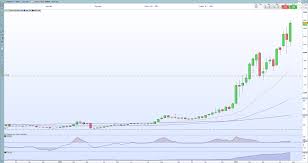 Btc eth ltc bch bnb eos xrp xlm usd aed ars aud bdt bhd bmd brl cad chf clp cny czk dkk eur gbp hkd huf idr ils inr jpy krw kwd lkr mmk mxn myr nok nzd php pkr pln rub sar sek sgd thb 24h low / 24h high. Ethereum Eth Hits A Fresh Record High Bitcoin Cash Bch And Ripple Xrp Rallying Hard