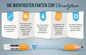 Sollten selbstständige ihre steuererklärung selber machen oder lieber eine fachperson damit beauftragen? Umsatzsteuer Definition Rechner Und Pflichten