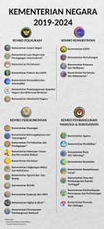Konsepsi dan kebijakan otonomi daerah & revisi uu no. Pertahankan Kementerian Koordinator
