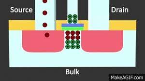 Prozessoren seit etwa dem jahr 2000 benötigen betriebsspannungen von weniger als 2 v, mobilprozessoren mittlerweile von unter 1 v. Mosfet Transistor Aufbau Und Funktionsweise Animation On Make A Gif