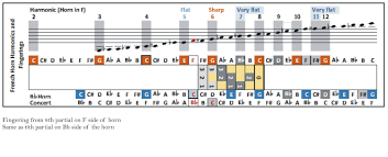 Prototypic B Flat Horn Finger Chart The Best Saxophone