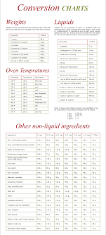 The following web information page is all about converting standard to military time, and military to standard time. 10 Best Printable Table Of Measurements Printablee Com