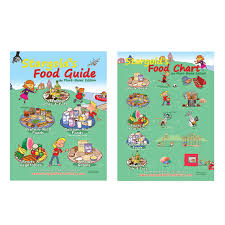 Plant Based Food Guide Chart Classroom Posters 18 X 24 In X2
