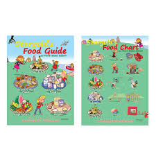 plant based food guide chart classroom posters 18 x 24 in x2