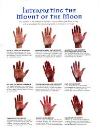 Interpreting The Mount Of The Moon Pinned By The Mystic S Emporium Palm Reading Palmistry Palmistry Reading