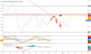 uso stock price and chart amex uso tradingview