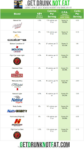 Few bourbon whiskey user reviews. Pin On Get Drunk Not Fat