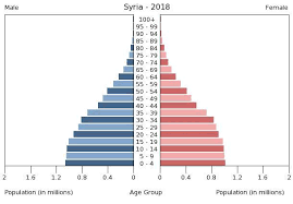 Middle East Syria The World Factbook Central