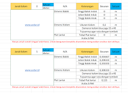 Kumpulan perhitungan struktur format excel. Perhitungan Struktur Beton Bertulang Xls Download Berbagai Struktur
