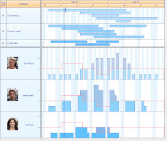 Net Gantt Chart Tip Embed Images In Resource Load Chart