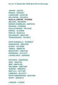 Di bawah peruntukan akta pengangkutan jalan 1987, voc masih merupakan perakuan pendaftaran kenderaan yang. No Plat Terkini 2020 Jpj