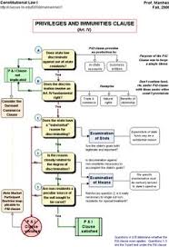 56 Best 3l Flow Charts Images Law School Civil Procedure