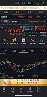 The site owner hides the web page description. è€€æ‰è­‰åˆ¸ç¾Žè‚¡