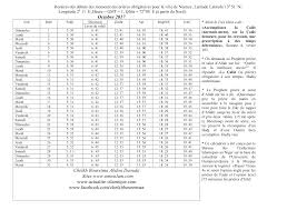 La référence pour les horaires de prière en france : Actualite Islamique Horaires Des Prieres
