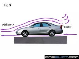 This is the wind created by nascar racing cars passing by at 200 mph, now that is some fast car racing. How Much Downward Force Does A Spoiler Produce And Is It Significant Enough To Make A Positive Impact On Acceleration Quora