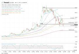 Exploring plug power (nasdaq:plug) stock? T9z Fbavpwkgdm