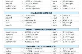 unit conversion meters online charts collection