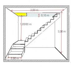 Bonjour A Tous Qui Pourrais M Aider Dans Le Calcul De Mon Projet D Escalier Avec Palier En Beton En Sach Calcul Escalier Escalier Circulaire Plan Escalier