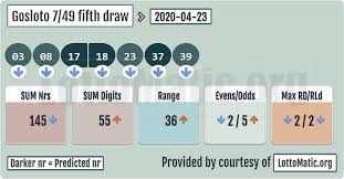 Gosloto 7 49 Fifth Draw Results 2020 04 23 Lottery Numbers Lottery Results Lotto Numbers