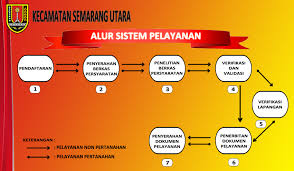 Kop surat pada semua surat resmi pencantuman kop surat wajib ada didalamnya, fungsi kop surat tips yang bisa anda pakai untuk membuat surat pengantar adalah jangan sampai melupakan kop. Surat Pengantar Pernikahan
