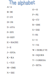 The spanish letter names are the . The Spanish Alphabet Science Leadership Academy Center City