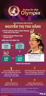 Nhà vô địch đường lên đỉnh olympia năm thứ 2 phan mạnh tân (thpt năng khiếu hà tĩnh, tỉnh hà tĩnh) đã lập gia đình và có 2 con. Chan Dung Nha Vo Ä'á»‹ch Ä'Æ°á»ng Len Ä'á»‰nh Olympia Láº§n Thá»© 20 Nguyá»…n Thá»‹ Thu Háº±ng