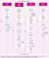 Zmiany w kalendarzu szczepień na rok 2019. Dopuszczenie Do Obrotu I Monitorowanie Bezpieczenstwa Szczepionek W Polsce I Unii Europejskiej Artykuly Przegladowe Artykuly I Wytyczne Szczepienia Medycyna Praktyczna Dla Lekarzy