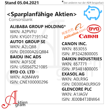 Active in 1 market(s) consorsbank ownership, investors, and shareholders. Sparplan Aktien Bei Der Consorsbank Make Aktien Great Again
