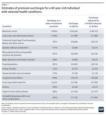 Why Pre Existing Conditions Are A Sticking Point In The