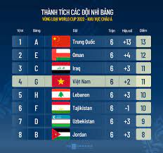 Mặc dù đã có được chiến thắng trước indonesia. 3orzo3cmsa0qm