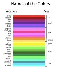 So I M A Man Apprendre L Italien Apprendre L Allemand Apprendre L Anglais