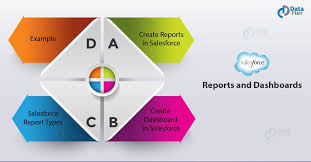 Salesforce Reports Salesforce Dashboard Dataflair