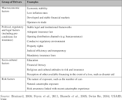 For event insurance direct ltd (06294039) more. Pdf The Role Of Insurance In Reducing Direct Risk The Case Of Flood Insurance Semantic Scholar