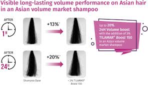 It will also nourish and tame your hair from frizz, as well as repair any damage from hot tool use. Lasting Volume How Does This Unique Volumising Polymer Work On All Hair Types