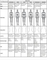 Dress According To Your Body Shape Dress Body Type Body Shapes Body Types