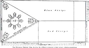 History Of The Philippines Flag Philippines flag drawing vectors (125). history of the philippines flag