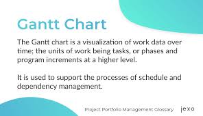 Event checklist gantt chart example. Ppm Glossary What Is A Gantt Chart