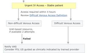 Image result for Difficult Intravenous Access in Children