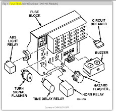 Dodge, dodge dakota, fuse box diagram. 89 Dakota Fuse Box Wiring Diagram Picture Ball Theme Ball Theme Agriturismodisicilia It
