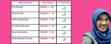 Cobalah membuat seni kaligrafi pada media lain yang baik. Keyboard Arabic Harakat Pada Pc Laptop Fathah Kasrah Dhommah Tasydid Sukun