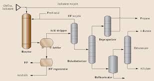 If the paint is to be for industrial use, it usually is then routed into a sand mill, a large cylinder that agitates tiny particles of sand or silica to grind the pigment particles, making them smaller and dispersing them throughout the mixture. Introduction To Petroleum Technology Springerlink