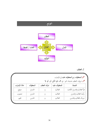 Download rpt bahasa arab tingkatan 5 menarik laman ilmu. Nota Nahu Bahasa Arab Untuk Pelajar Nota Bahasa Arab Facebook