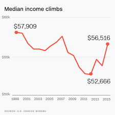 The Middle Class Gets A Big Raise Finally