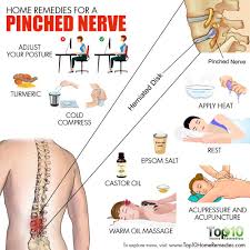 Massage is an old healing art that goes back millennia to the ancient greeks and the egyptians. Pin On Back Secrets