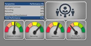 13 most popular charts type for creating catchy kpi dashbaord. Excel Dashboard School Download Free Excel Templates Human Resources Kpi Dashboard Kpi