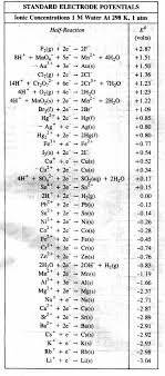 chem reference table college paper sample november 2019