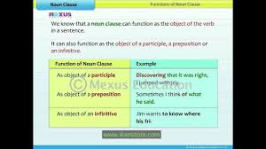 Noun Clause English Grammar Iken Ikenedu Ikenapp Youtube