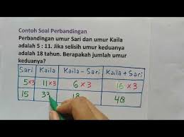 (pdf) pembahasan contoh soal olimpiade matematika …. Cara Mengerjakan Soal Perbandingan Sd Pesat Id